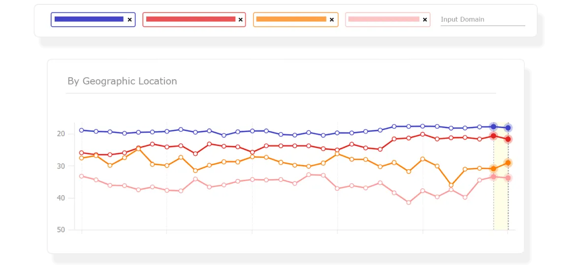 GEO Ranking Package